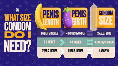 most common condom size